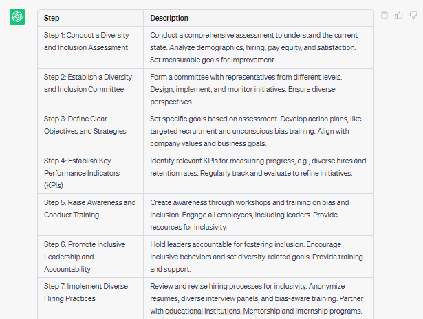 ChatGPT prompt for Developing a DEI Training Program